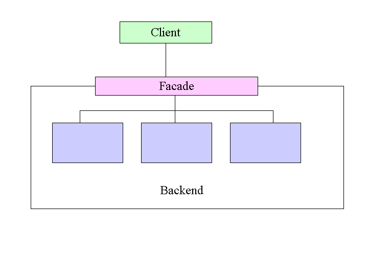 Facade structure