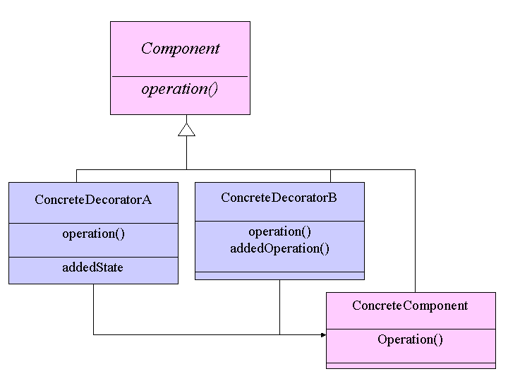 Decorator structure