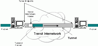 Figure 8: Tunneling.