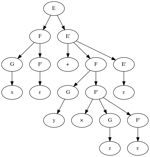 exp-lre-parse-tree.png