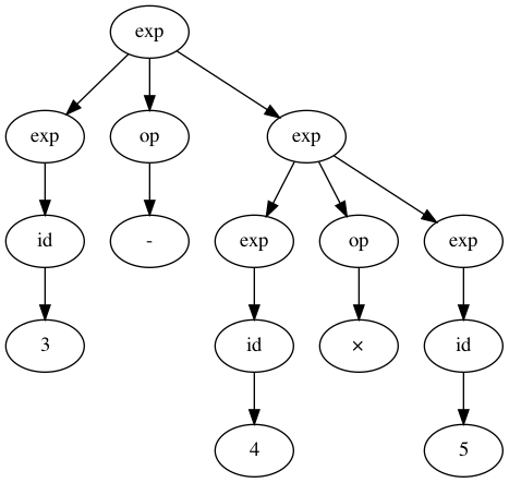 exp-parse-tree-eval2.png