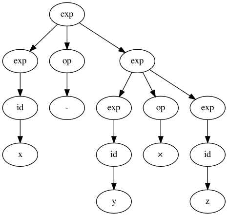 exp-parse-tree2.png