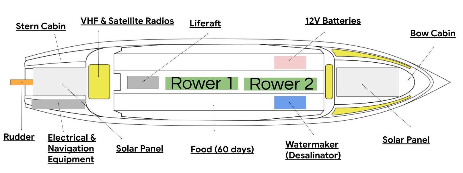 image: boat diagram