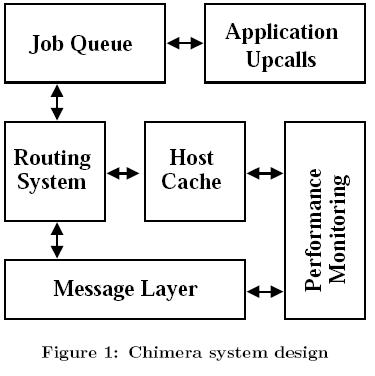 Chimera system design