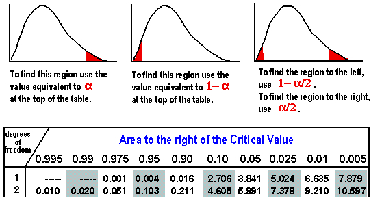 Cs190n Lecture Notes Piloting The Numb3rs