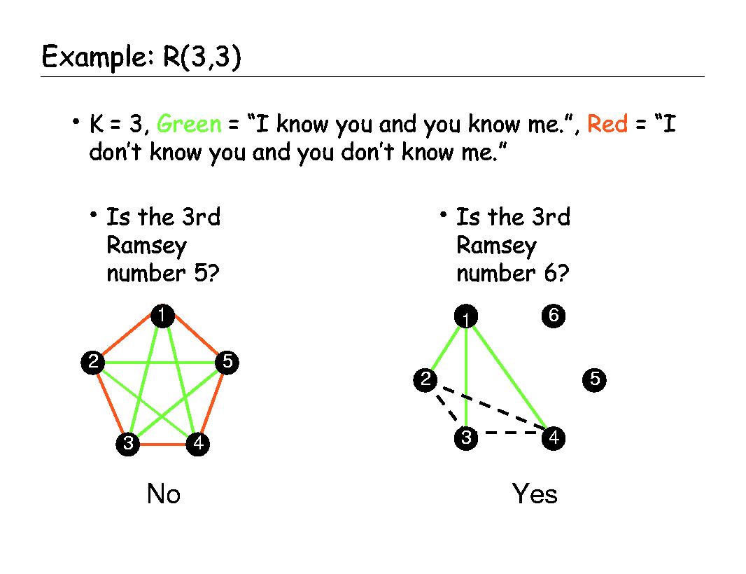 Theorem on Friends and Strangers; Why in Any Party of Six People, Either at  Least Three of Them Are Mutual Friends, or at Least Three of Them Are  Mutual Strangers